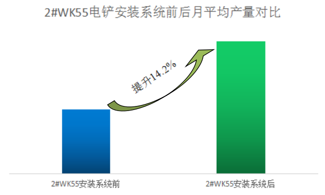 電鏟智能引導系統(tǒng)助力準能哈爾烏素露天煤礦效率提升